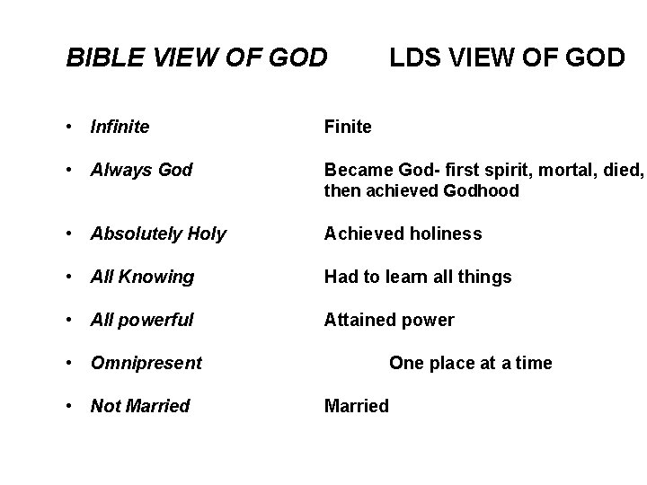 BIBLE VIEW OF GOD LDS VIEW OF GOD • Infinite Finite • Always God