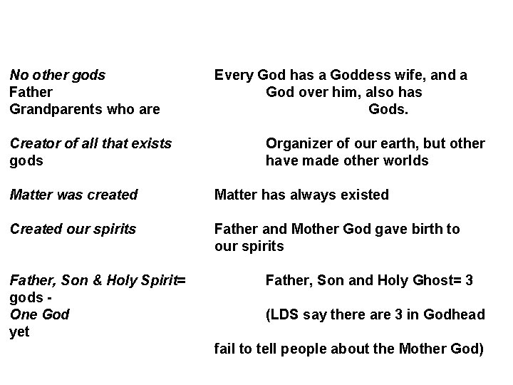 No other gods Father Grandparents who are Creator of all that exists gods Every