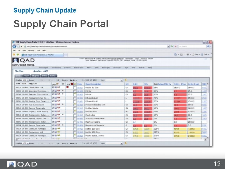 Supply Chain Update Supply Chain Portal 12 