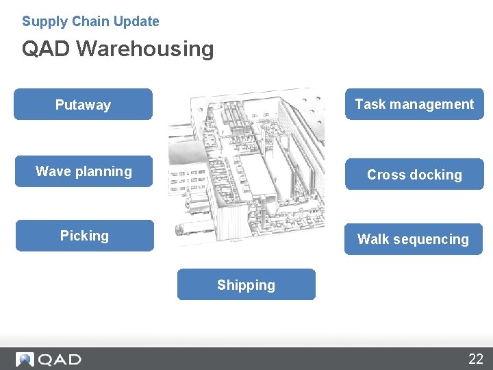 Supply Chain Update QAD Warehousing Putaway Task management Wave planning Cross docking Picking Walk