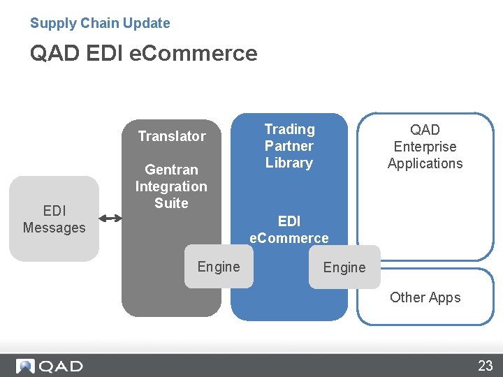 Supply Chain Update QAD EDI e. Commerce Translator EDI Messages Gentran Integration Suite Trading