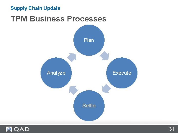 Supply Chain Update TPM Business Processes Plan Analyze Execute Settle 31 