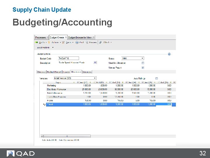 Supply Chain Update Budgeting/Accounting 32 