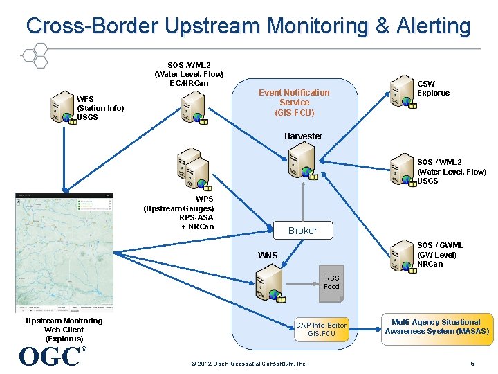 Cross-Border Upstream Monitoring & Alerting SOS /WML 2 (Water Level, Flow) EC/NRCan Event Notification