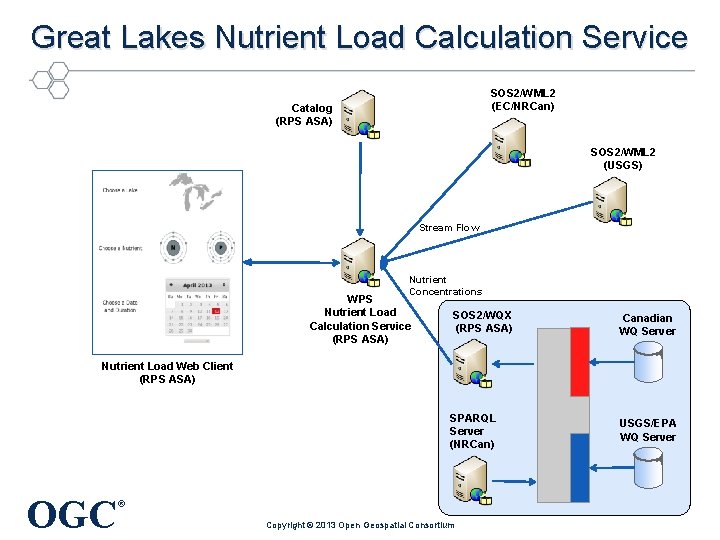 Great Lakes Nutrient Load Calculation Service SOS 2/WML 2 (EC/NRCan) Catalog (RPS ASA) SOS