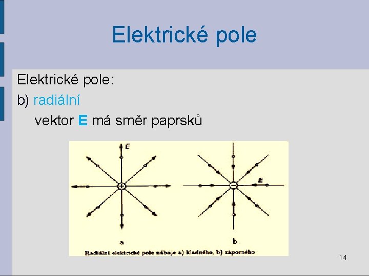 Elektrické pole: b) radiální vektor E má směr paprsků 14 