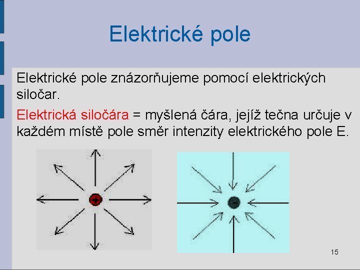 Elektrické pole znázorňujeme pomocí elektrických siločar. Elektrická siločára = myšlená čára, jejíž tečna určuje