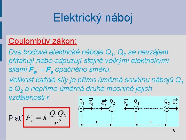 Elektrický náboj Coulombův zákon: Dva bodové elektrické náboje Q 1, Q 2 se navzájem