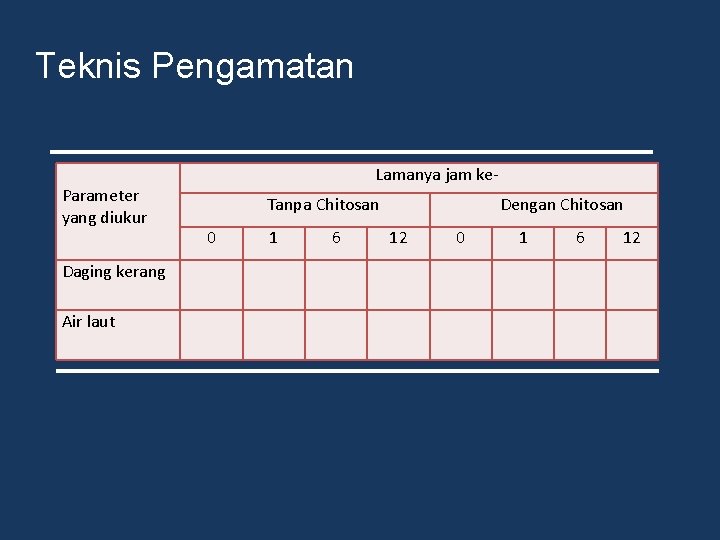 Teknis Pengamatan Parameter yang diukur Daging kerang Air laut Lamanya jam ke. Tanpa Chitosan