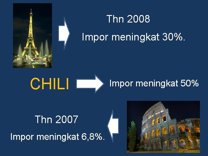 Thn 2008 Impor meningkat 30%. CHILI Thn 2007 Impor meningkat 6, 8%. Impor meningkat