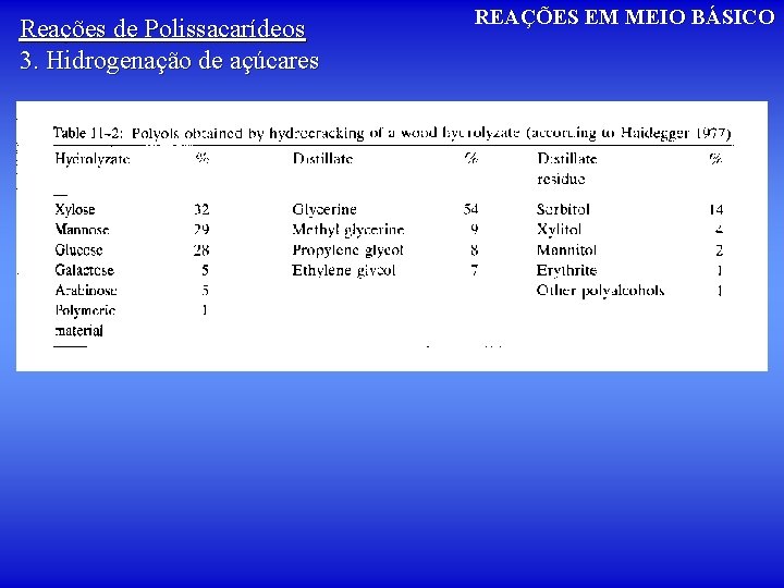 Reações de Polissacarídeos 3. Hidrogenação de açúcares REAÇÕES EM MEIO BÁSICO 