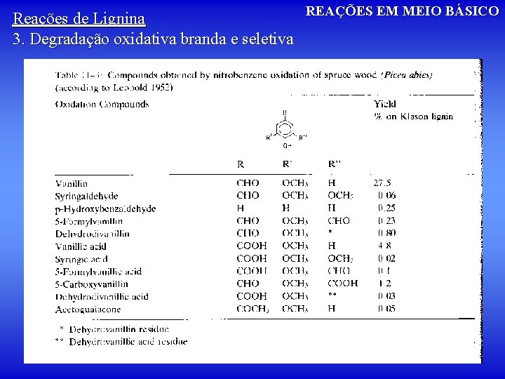 REAÇÕES EM MEIO BÁSICO Reações de Lignina 3. Degradação oxidativa branda e seletiva 