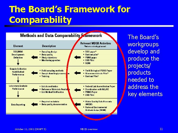 The Board’s Framework for Comparability The Board’s workgroups develop and produce the projects/ products