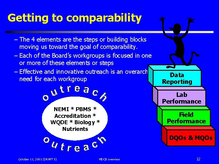 Getting to comparability – The 4 elements are the steps or building blocks moving