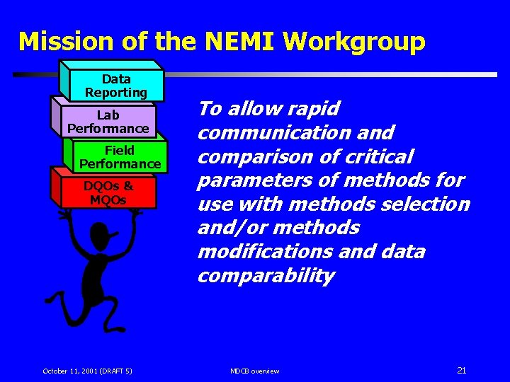 Mission of the NEMI Workgroup Data Reporting Lab Performance Field Performance DQOs & MQOs