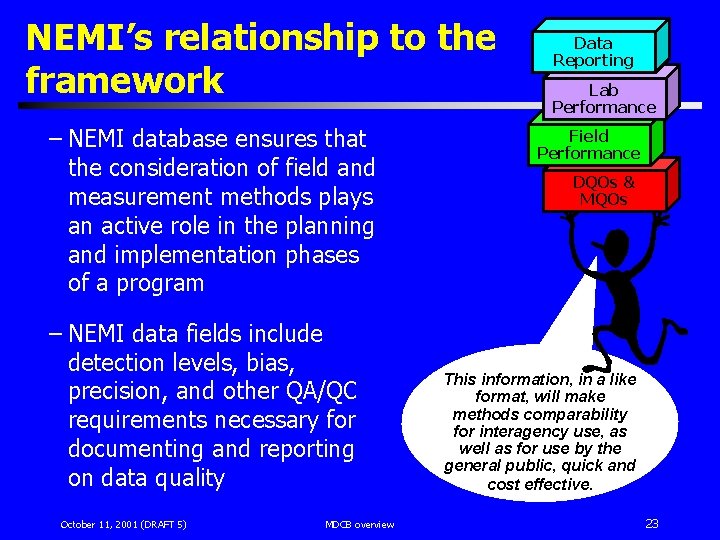 NEMI’s relationship to the framework – NEMI database ensures that the consideration of field