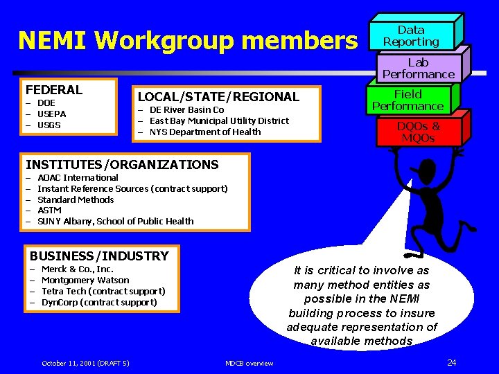 NEMI Workgroup members Data Reporting Lab Performance FEDERAL – DOE – USEPA – USGS