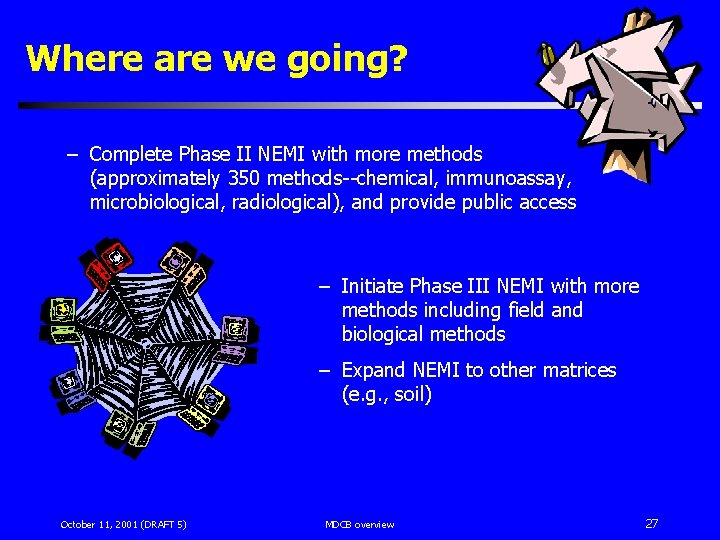 Where are we going? – Complete Phase II NEMI with more methods (approximately 350