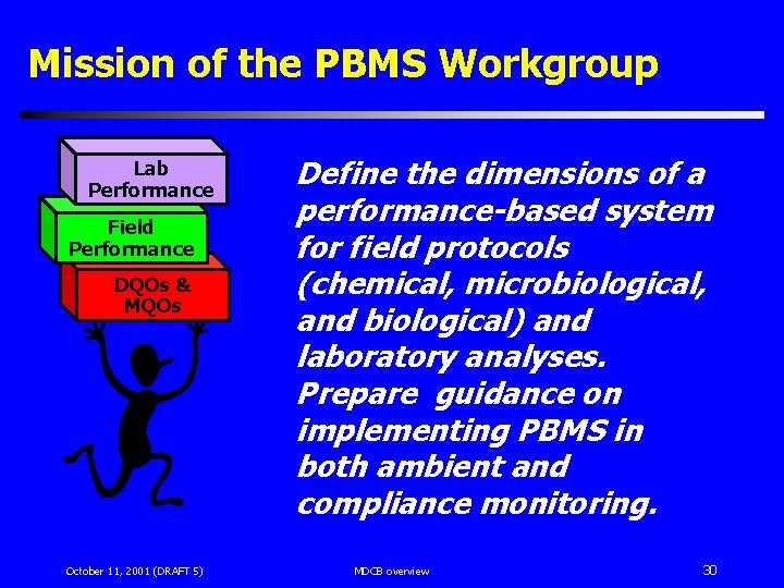 Mission of the PBMS Workgroup Lab Performance Field Performance DQOs & MQOs October 11,