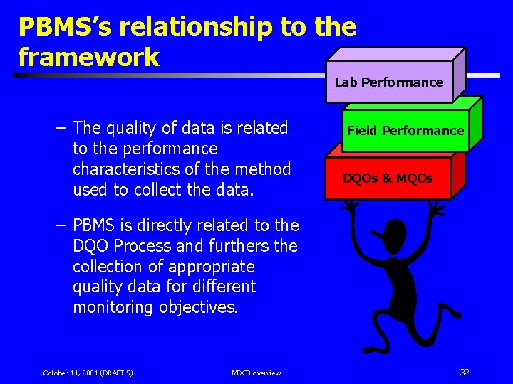 PBMS’s relationship to the framework Lab Performance – The quality of data is related