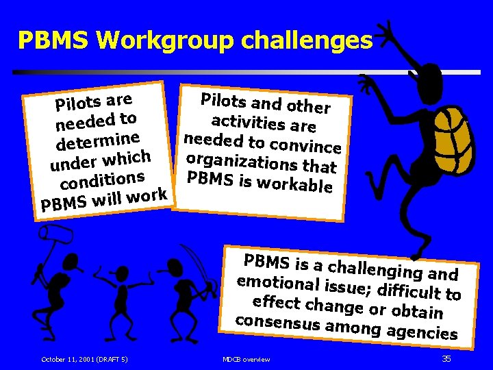 PBMS Workgroup challenges Pilots and othe Pilots are r activities are needed to conv