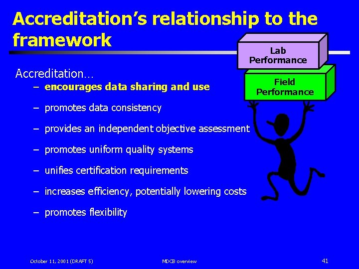 Accreditation’s relationship to the framework Lab Performance Accreditation… – encourages data sharing and use