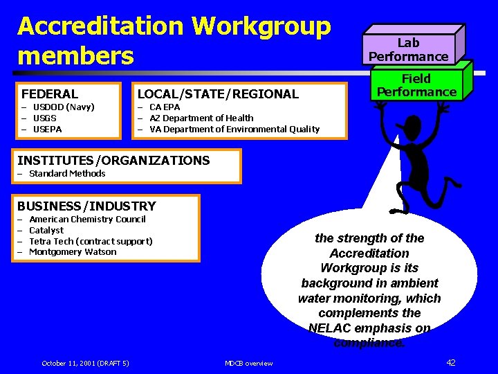 Accreditation Workgroup members FEDERAL LOCAL/STATE/REGIONAL – USDOD (Navy) – USGS – USEPA – CA