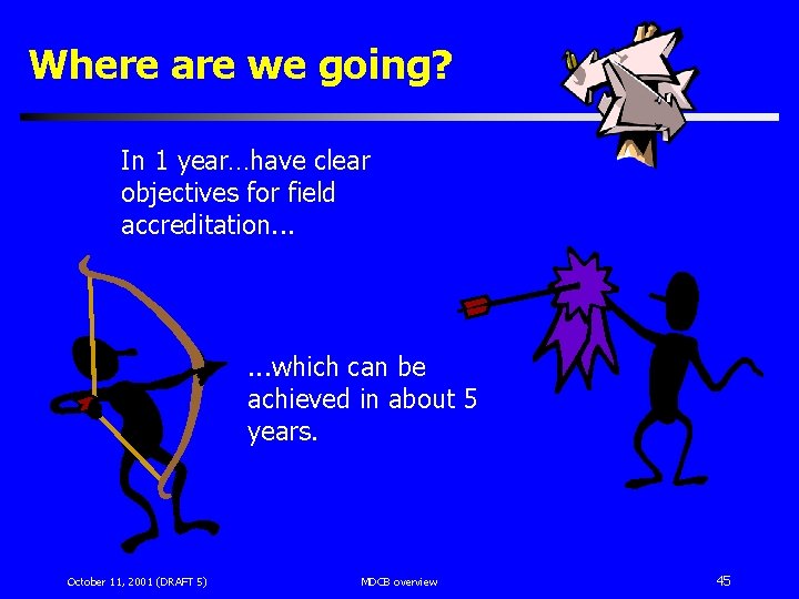 Where are we going? In 1 year…have clear objectives for field accreditation. . .