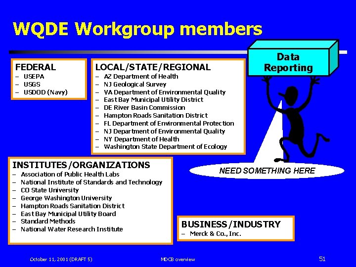 WQDE Workgroup members FEDERAL LOCAL/STATE/REGIONAL – USEPA – USGS – USDOD (Navy) – –