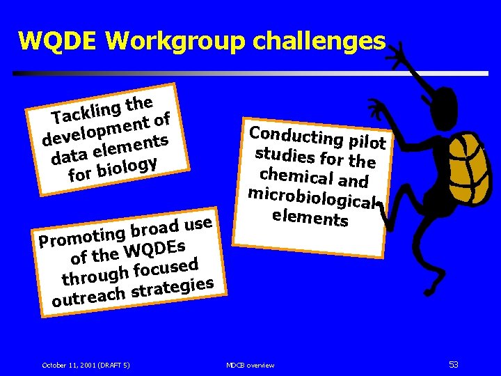 WQDE Workgroup challenges e h t g n i Tackl of t n e