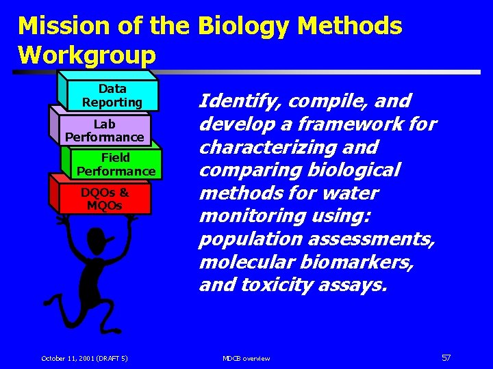 Mission of the Biology Methods Workgroup Data Reporting Lab Performance Field Performance DQOs &