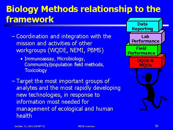 Biology Methods relationship to the framework Data Reporting – Coordination and integration with the
