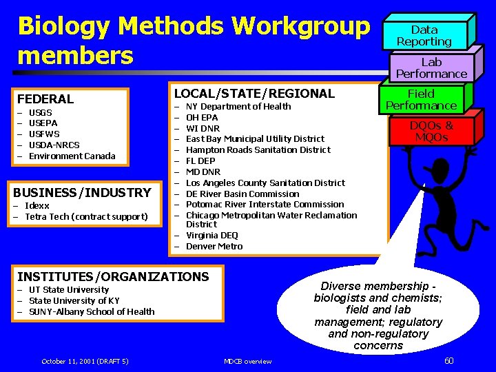 Biology Methods Workgroup members FEDERAL – – – USGS USEPA USFWS USDA-NRCS Environment Canada