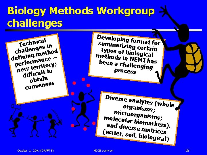 Biology Methods Workgroup challenges ical Techn es in ng e l l a h