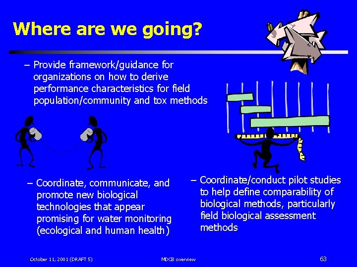 Where are we going? – Provide framework/guidance for organizations on how to derive performance