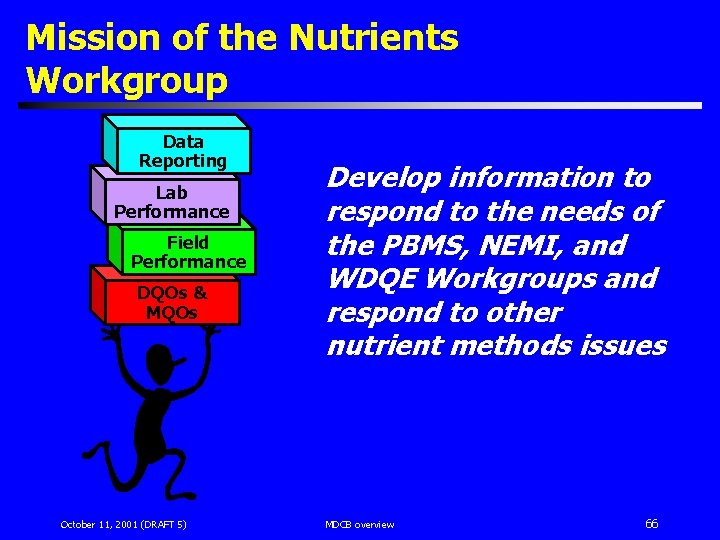 Mission of the Nutrients Workgroup Data Reporting Lab Performance Field Performance DQOs & MQOs