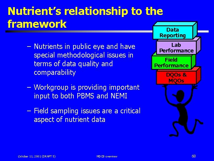 Nutrient’s relationship to the framework Data Reporting – Nutrients in public eye and have