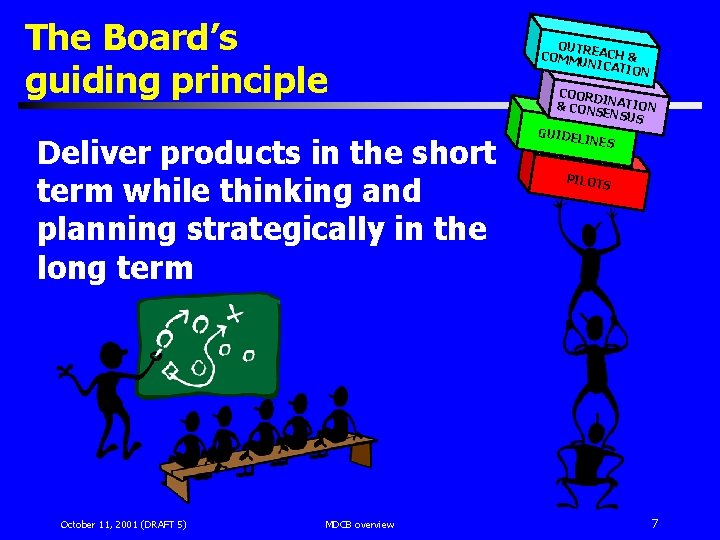 The Board’s guiding principle Deliver products in the short term while thinking and planning