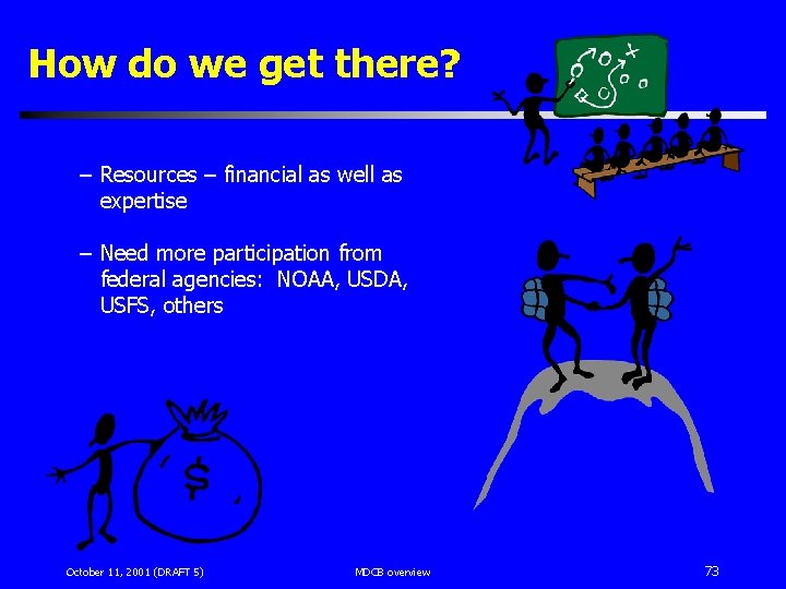 How do we get there? – Resources – financial as well as expertise –