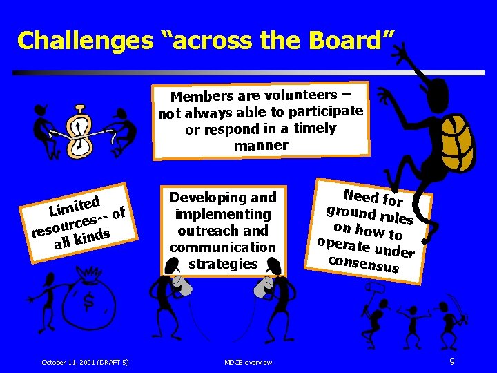 Challenges “across the Board” Members are volunteers – not always able to participate or