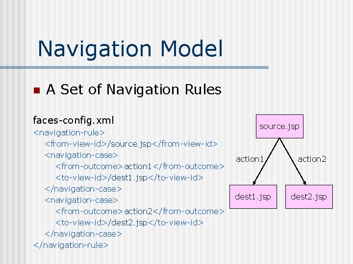 Navigation Model n A Set of Navigation Rules faces-config. xml <navigation-rule> <from-view-id>/source. jsp</from-view-id> <navigation-case>