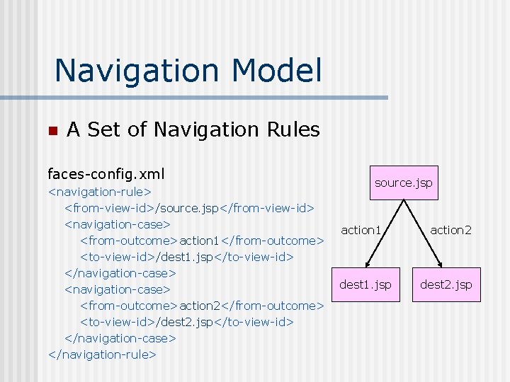 Navigation Model n A Set of Navigation Rules faces-config. xml <navigation-rule> <from-view-id>/source. jsp</from-view-id> <navigation-case> Navigation Model n A Set of Navigation Rules faces-config. xml <navigation-rule> <from-view-id>/source. jsp</from-view-id> <navigation-case>