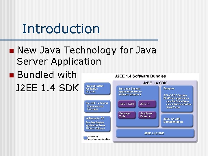 Introduction New Java Technology for Java Server Application n Bundled with J 2 EE
