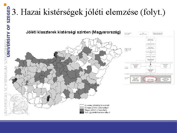 3. Hazai kistérségek jóléti elemzése (folyt. ) Jóléti klaszterek kistérségi szinten (Magyarország) 