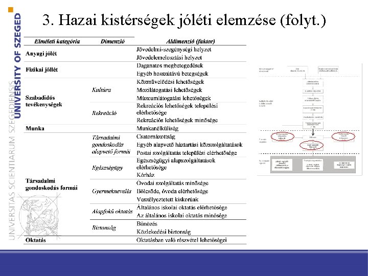 3. Hazai kistérségek jóléti elemzése (folyt. ) 