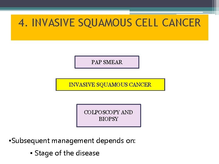 4. INVASIVE SQUAMOUS CELL CANCER PAP SMEAR INVASIVE SQUAMOUS CANCER COLPOSCOPY AND BIOPSY •