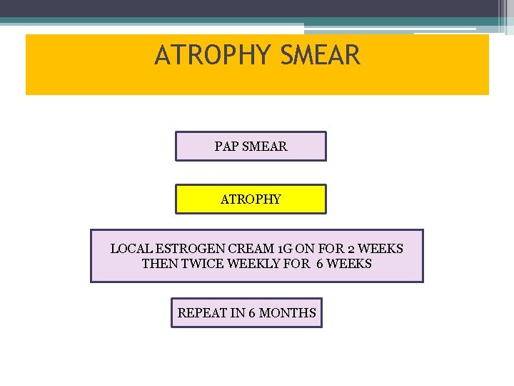 ATROPHY SMEAR PAP SMEAR ATROPHY LOCAL ESTROGEN CREAM 1 G ON FOR 2 WEEKS