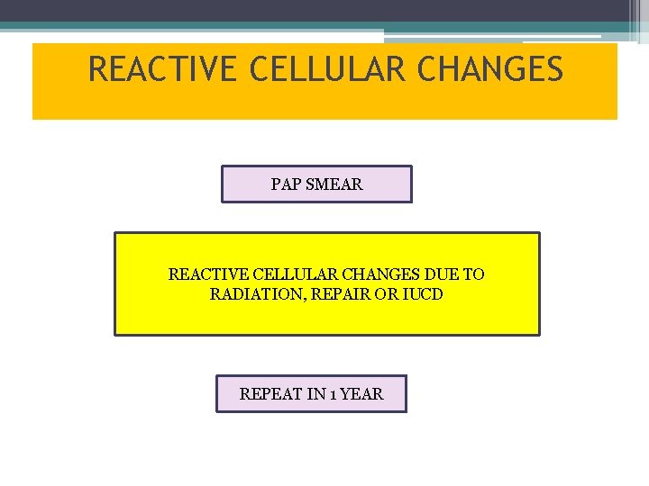 REACTIVE CELLULAR CHANGES PAP SMEAR REACTIVE CELLULAR CHANGES DUE TO RADIATION, REPAIR OR IUCD