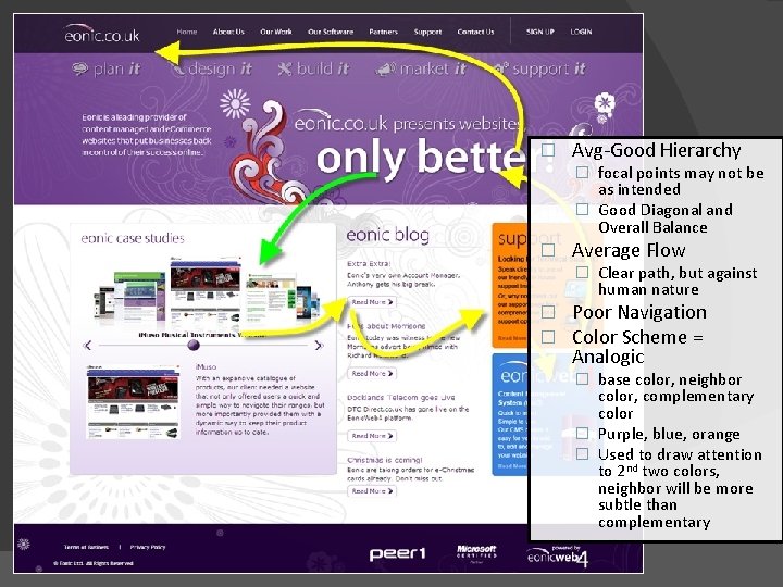 � Avg-Good Hierarchy � focal points may not be as intended � Good Diagonal