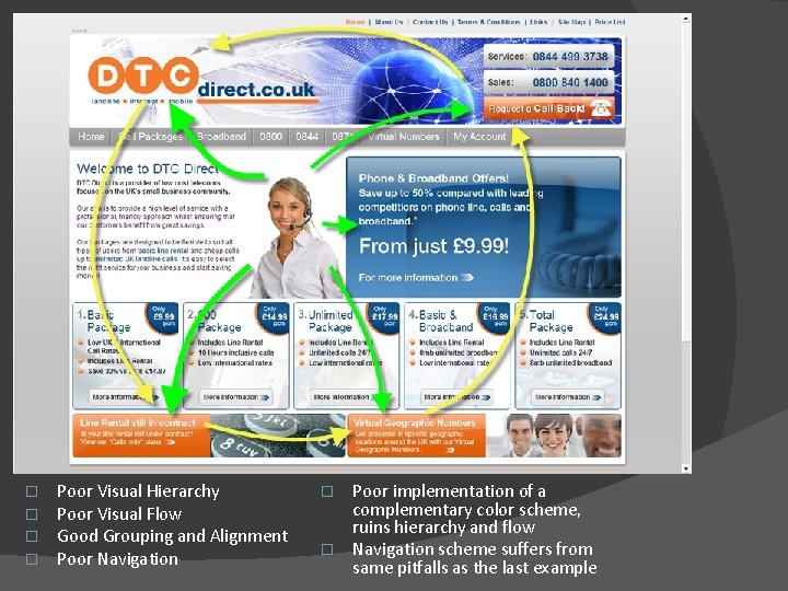 � � Poor Visual Hierarchy Poor Visual Flow Good Grouping and Alignment Poor Navigation